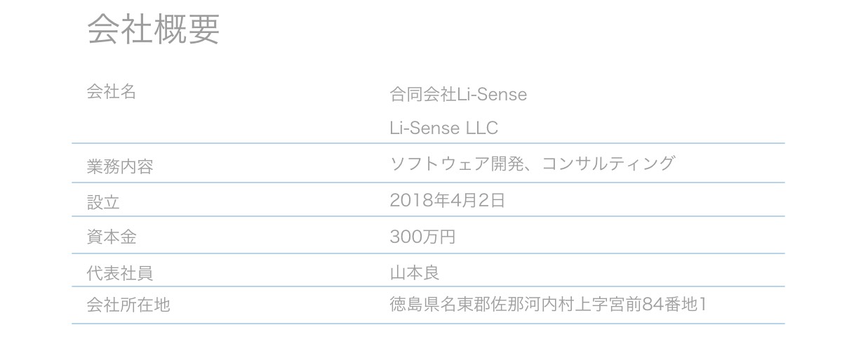 会社概要